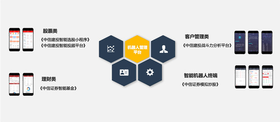 金飯碗要丟!金蟲子科技致力于研發智能機器人系統替代金融行業人工服務_科技_網